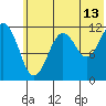 Oil Bay tide chart for Thursday, July 13, 2023
