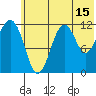 Oil Bay tide chart for Saturday, July 15, 2023