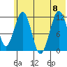 Oil Bay tide chart for Saturday, July 8, 2023