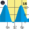 Oil Bay tide chart for Wednesday, August 16, 2023