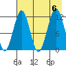 Oil Bay tide chart for Sunday, August 6, 2023