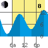 Oil Bay tide chart for Tuesday, August 8, 2023