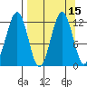 Oil Bay tide chart for Friday, September 15, 2023
