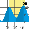 Oil Bay tide chart for Wednesday, September 20, 2023