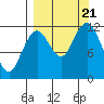 Oil Bay tide chart for Thursday, September 21, 2023