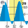 Oil Bay tide chart for Friday, September 29, 2023