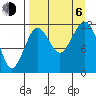 Oil Bay tide chart for Wednesday, September 6, 2023