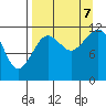 Oil Bay tide chart for Thursday, September 7, 2023