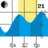 Oil Bay tide chart for Saturday, October 21, 2023