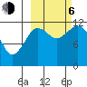 Oil Bay tide chart for Friday, October 6, 2023