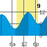 Oil Bay tide chart for Monday, October 9, 2023