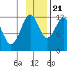 Oil Bay tide chart for Tuesday, November 21, 2023