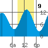 Oil Bay tide chart for Thursday, November 9, 2023
