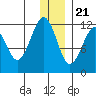 Oil Bay tide chart for Thursday, December 21, 2023