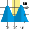 Oil Bay tide chart for Saturday, December 30, 2023