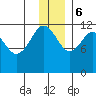 Oil Bay tide chart for Wednesday, December 6, 2023