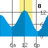 Oil Bay tide chart for Friday, December 8, 2023