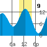 Oil Bay tide chart for Saturday, December 9, 2023