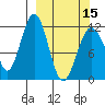 Oil Bay tide chart for Friday, March 15, 2024
