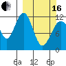 Oil Bay tide chart for Saturday, March 16, 2024