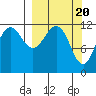 Oil Bay tide chart for Wednesday, March 20, 2024