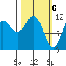Oil Bay tide chart for Wednesday, March 6, 2024
