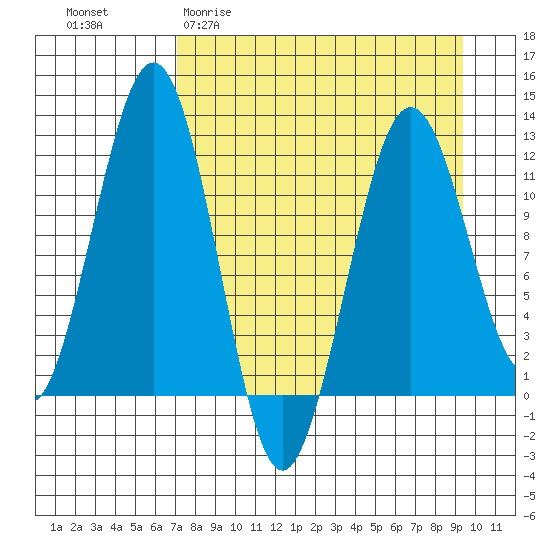 Oil Bay tide chart for Thursday, April 11, 2024