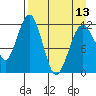 Oil Bay tide chart for Saturday, April 13, 2024