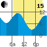 Oil Bay tide chart for Monday, April 15, 2024