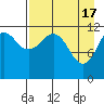 Oil Bay tide chart for Wednesday, April 17, 2024