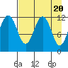 Oil Bay tide chart for Saturday, April 20, 2024