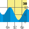Oil Bay tide chart for Tuesday, April 30, 2024