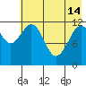 Oil Bay tide chart for Tuesday, May 14, 2024