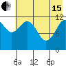 Oil Bay tide chart for Wednesday, May 15, 2024