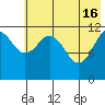Oil Bay tide chart for Thursday, May 16, 2024