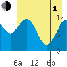Oil Bay tide chart for Wednesday, May 1, 2024