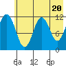 Oil Bay tide chart for Monday, May 20, 2024