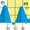 Oil Bay tide chart for Thursday, May 23, 2024
