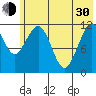Oil Bay tide chart for Thursday, May 30, 2024