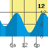 Oil Bay tide chart for Wednesday, June 12, 2024
