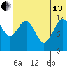 Oil Bay tide chart for Thursday, June 13, 2024
