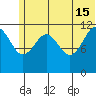 Oil Bay tide chart for Saturday, June 15, 2024