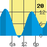 Oil Bay tide chart for Thursday, June 20, 2024