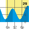 Oil Bay tide chart for Saturday, June 29, 2024