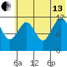 Oil Bay tide chart for Saturday, July 13, 2024