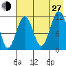 Oil Bay tide chart for Saturday, July 27, 2024