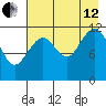 Oil Bay tide chart for Monday, August 12, 2024