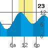Oil Bay tide chart for Saturday, November 23, 2024