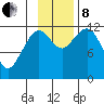 Oil Bay tide chart for Friday, November 8, 2024