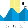 Oil Bay tide chart for Saturday, November 9, 2024